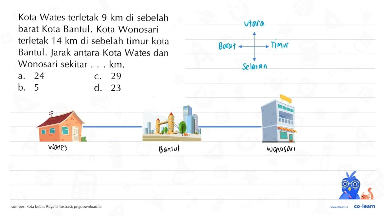 Kota Wates terletak 9 km di sebelah barat Kota Bantul. Kota