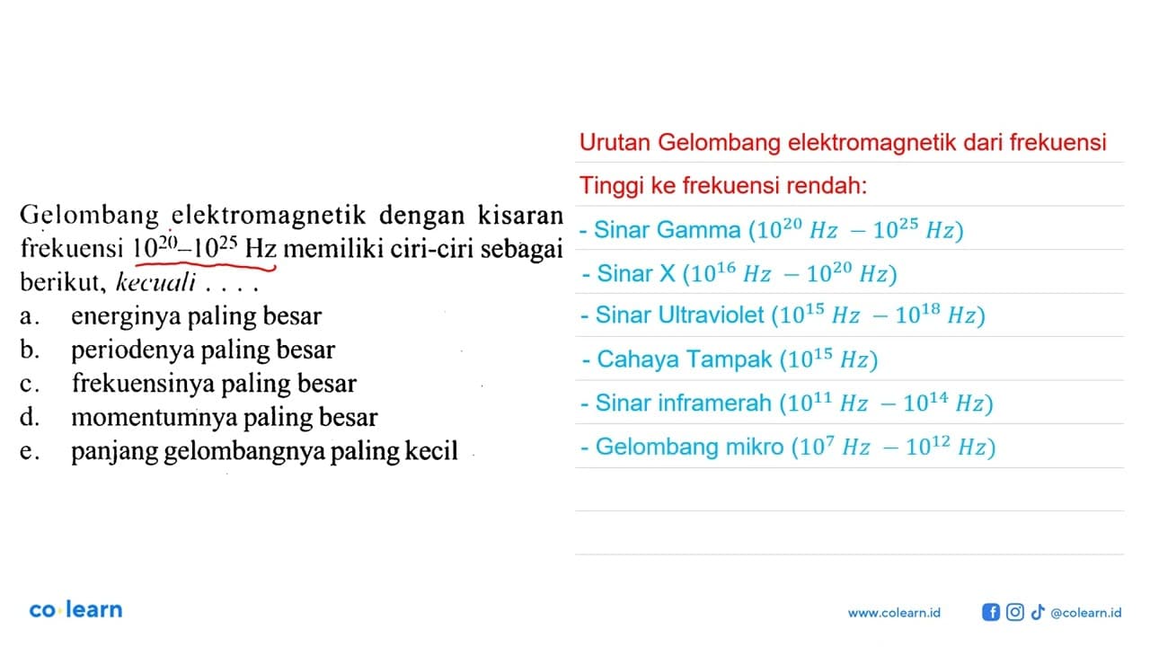 Gelombang elektromagnetik dengan kisaran frekuensi 10^20 -