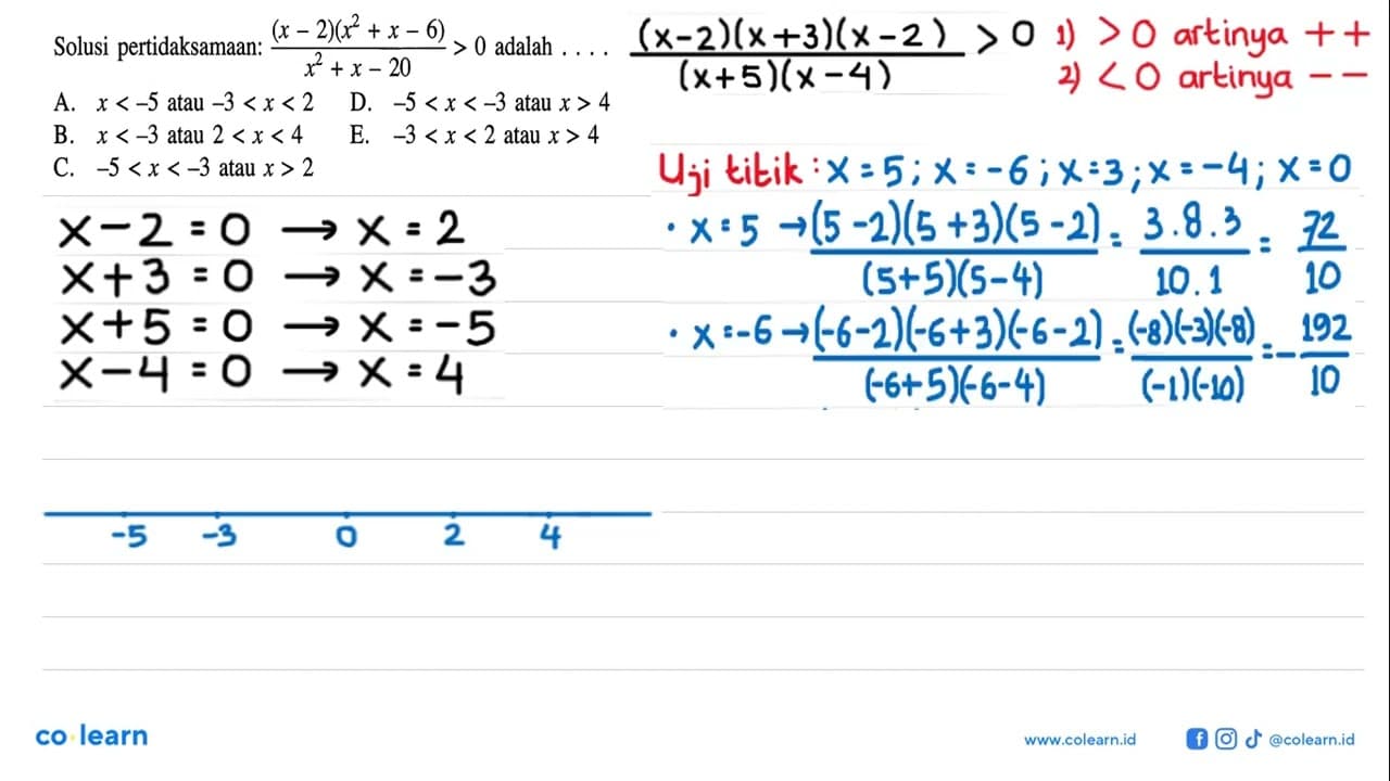 Solusi pertidaksamaan: ((x - 2)(x^2 + x - 6))/(x^2 + x -