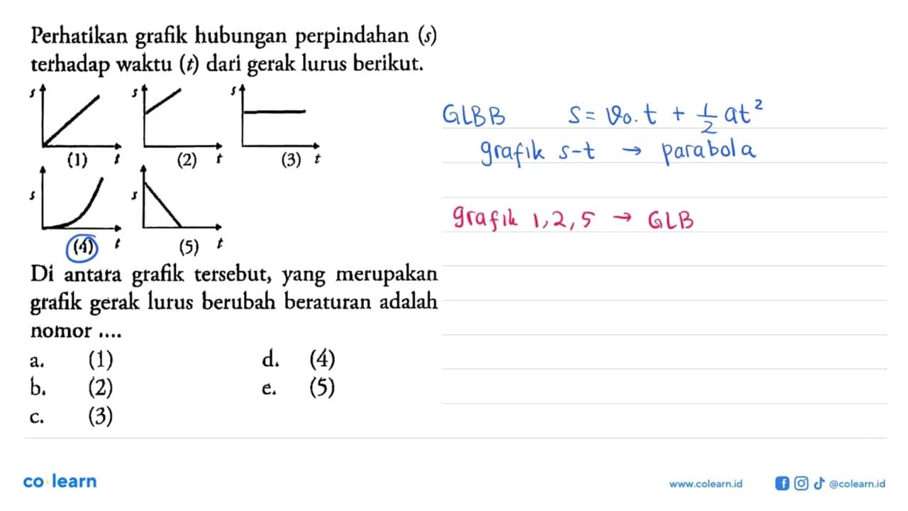 Perhatikan grafik hubungan perpindahan (s) terhadap waktu