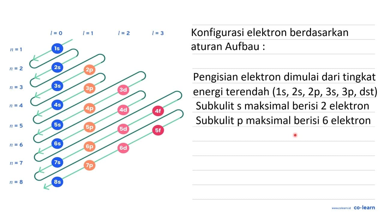 Suatu unsur mempunyai konfigurasi elektron : 1s2 2s2 2p6