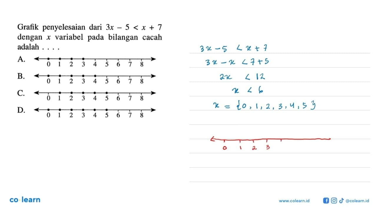 Grafik penyelesaian dari 3x - 5 < x + 7 dengan x variabel