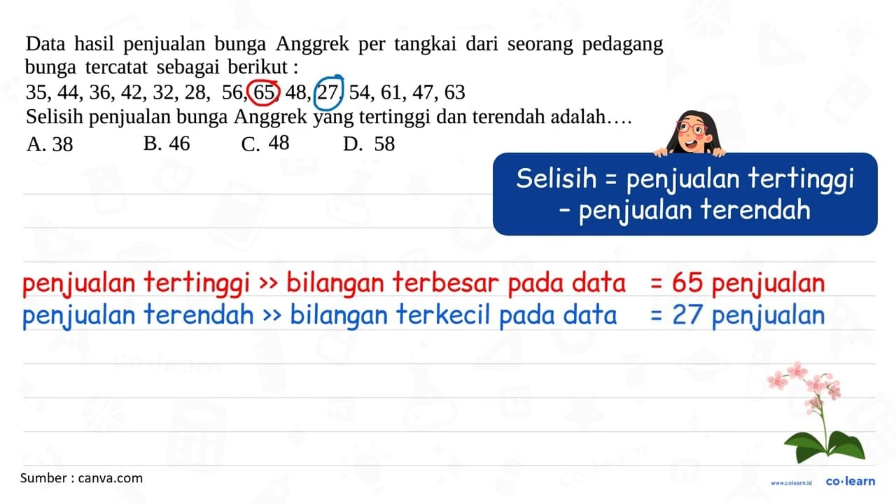 Data hasil penjualan bunga Anggrek per tangkai dari seorang