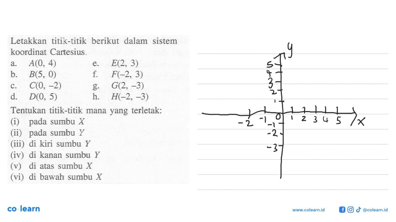 Letakan titik-titik berikut dalam sistem koordinat