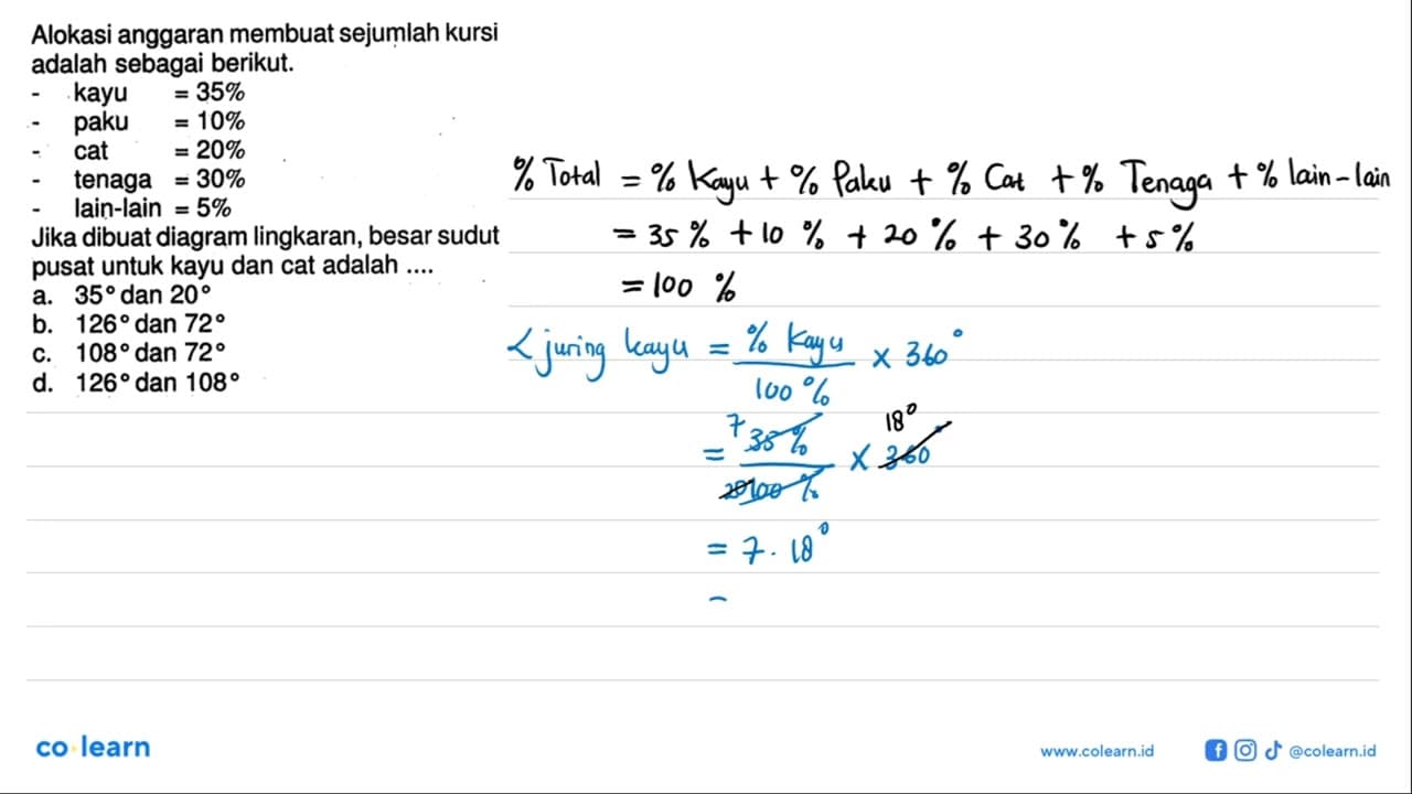 Alokasi anggaran membuat sejumlah kursi adalah sebagai