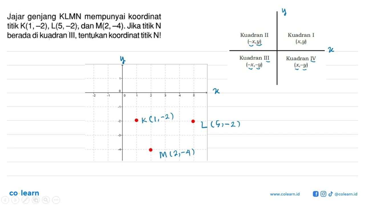 Jajar genjang KLMN mempunyai koordinat titik K(1, -2), L(5,