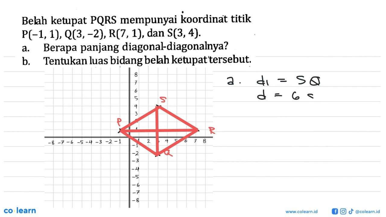 Belah ketupat PQRS mempunyai koordinat titik P(-1, 1), Q(3,