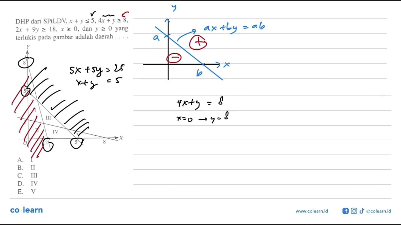 DHP dari SPtLDV x+y<=5, 4x+y>=8 2x+9y>=18. x>=0, dan y>=0