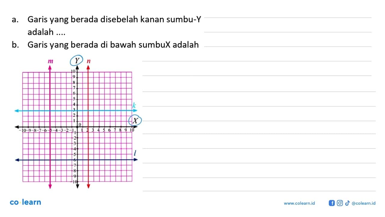 a. Garis yang berada disebelah kanan sumbu-Y adalah... b.