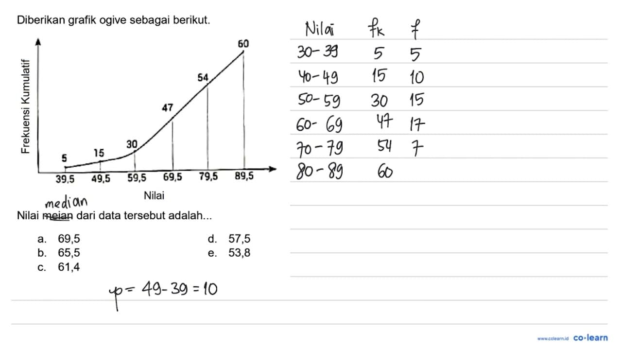 Diberikan grafik ogive sebagai berikut. Nilai meian dari