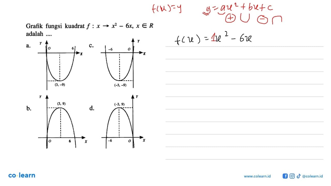 Grafik fungsi kuadrat f : x -> x^2 - 6x, x e R adalah ...