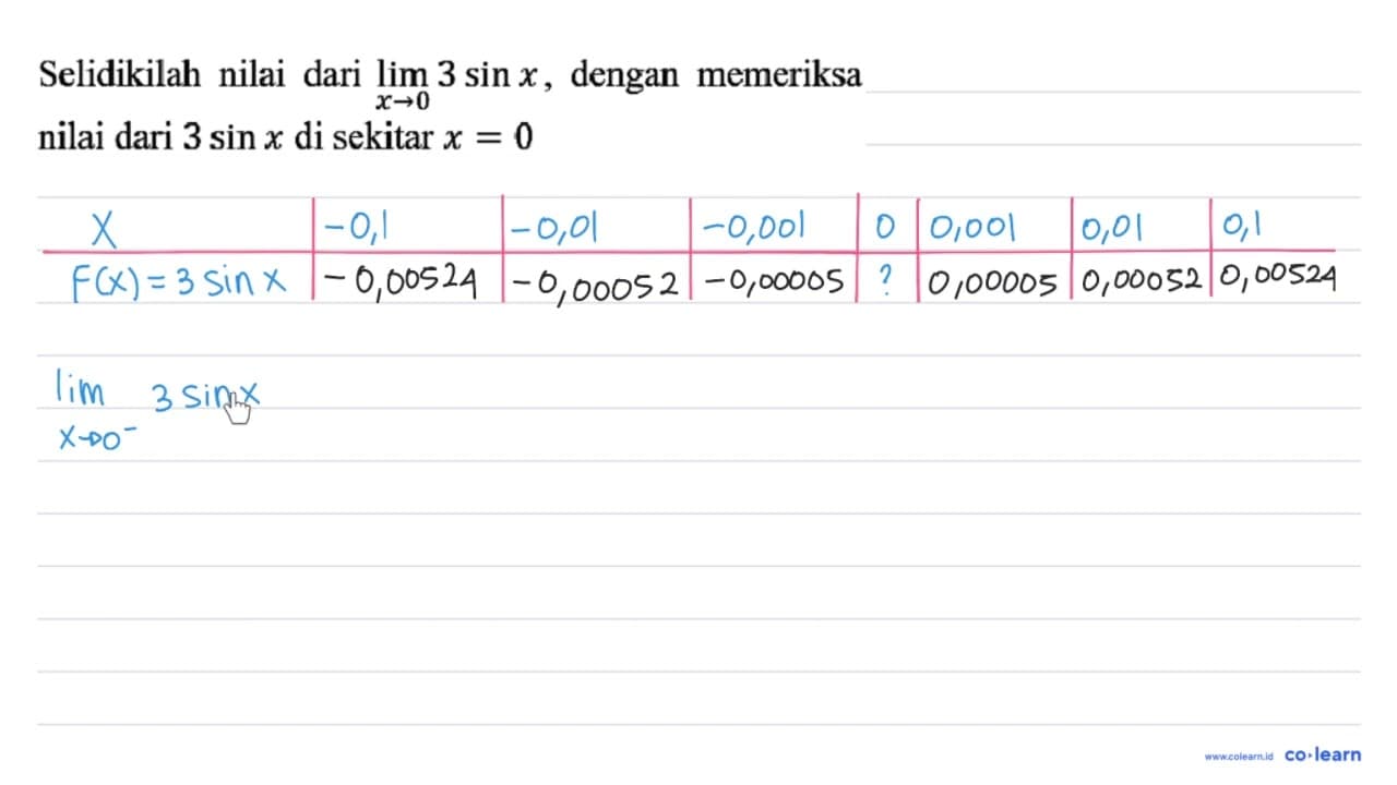 Selidikilah nilai dari lim _(x -> 0) 3 sin x , dengan