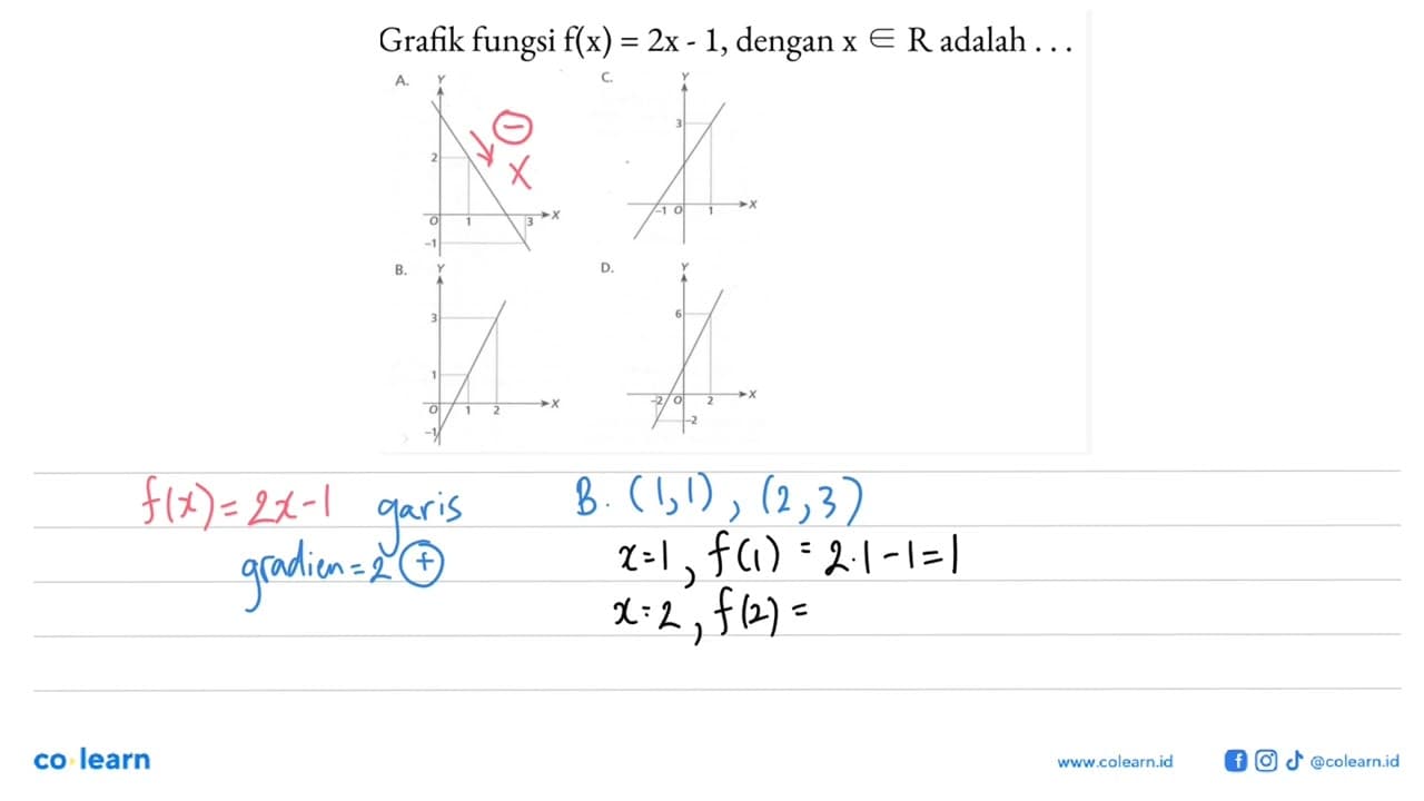 Grafik fungsi f(x) = 2x - 1, dengan x e R adalah ....