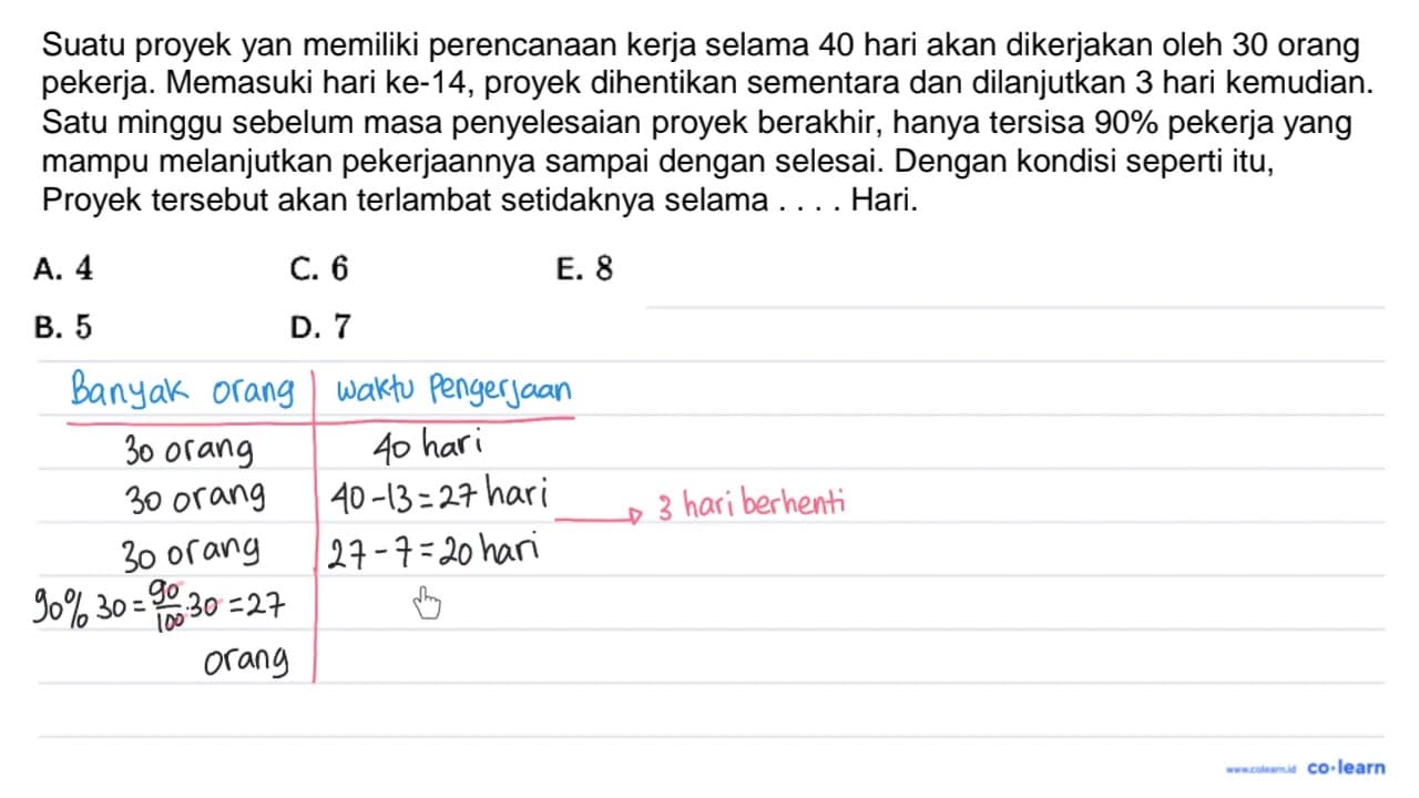 Suatu proyek yang memiliki perencanaan kerja selama 40 hari