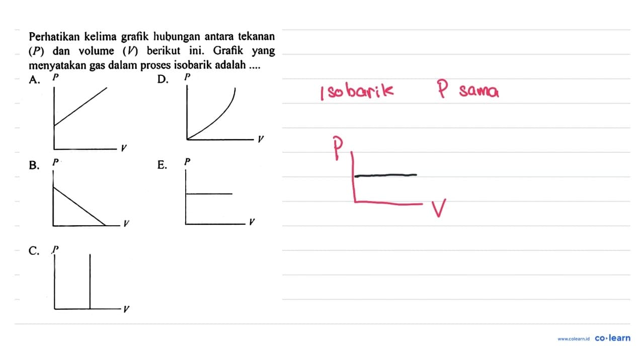 Perhatikan kelima grafik hubungan antara tekanan (P) dan