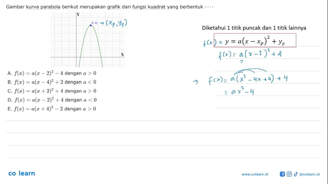 Gambar kurva parabola berikut merupakan grafik dari fungsi