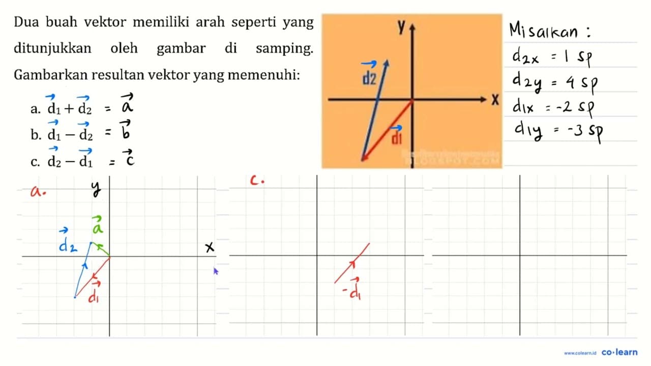 Dua buah vektor memiliki arah seperti yang ditunjukkan oleh