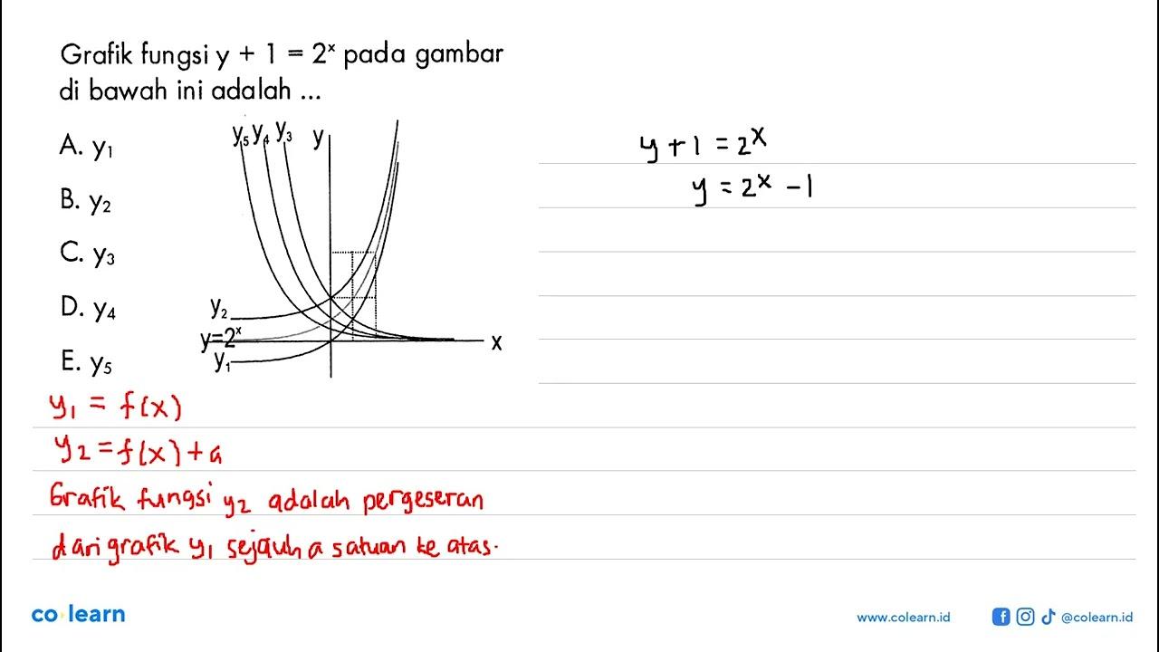 Grafik fungsi y+1=2^x pada gambar di bawah ini adalah ...