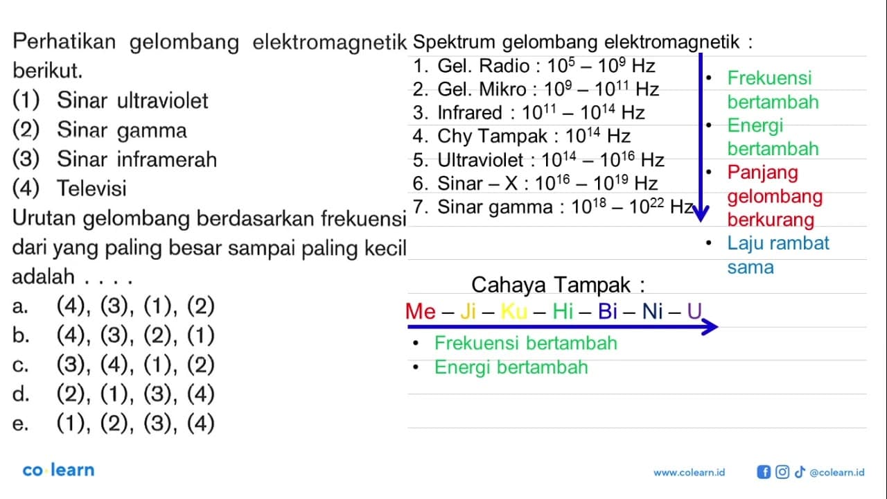 Perhatikan gelombang elektromagnetik berikut. (1) Sinar