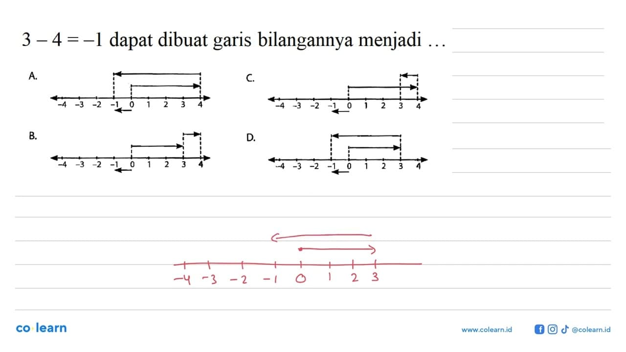 3 - 4 = -1 dapat dibuat garis bilangannya menjadi...