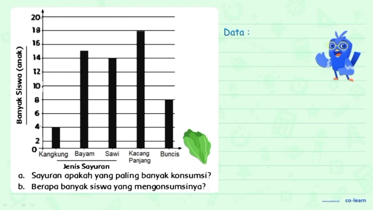 Banyak Siswa (anak) Jenis Sayuran Kangkung Bayam Sawi