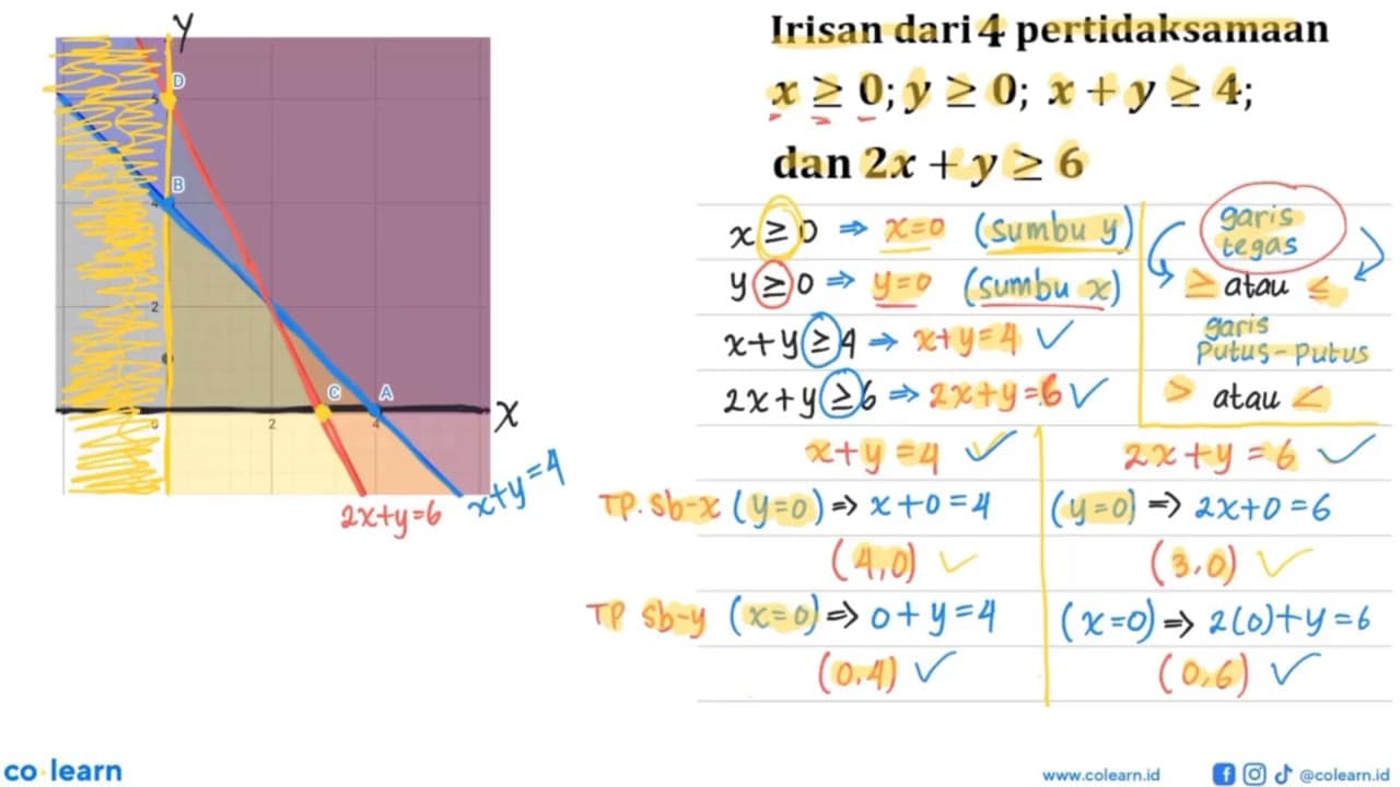 x>=0;y>=0; x+y>=4; dan 2x + y>=6