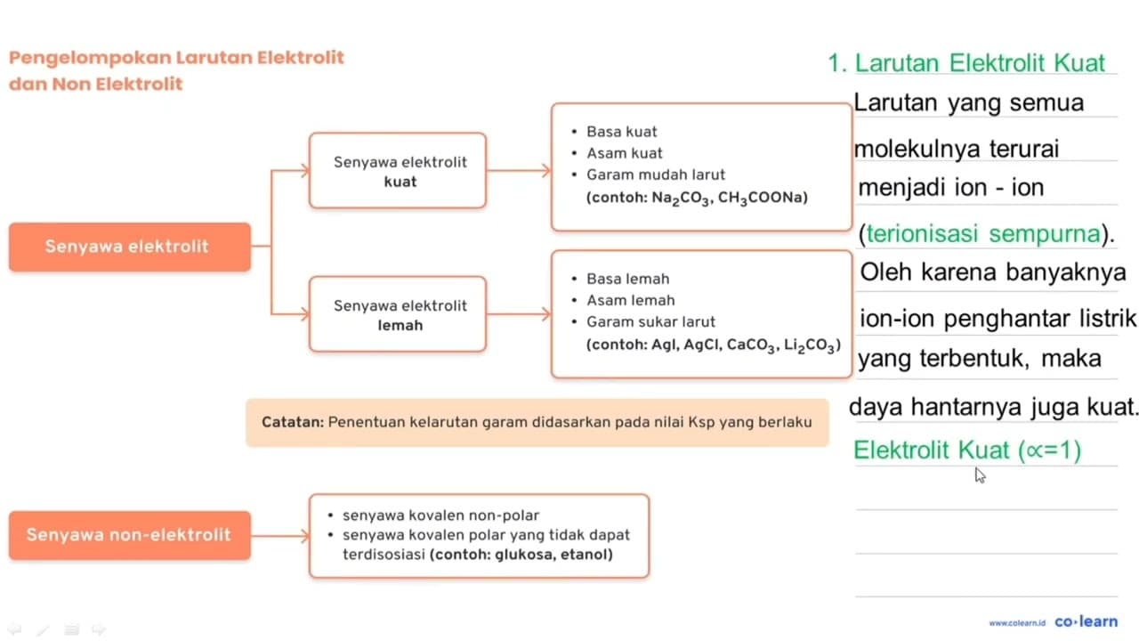 Senyawa berikut yang merupakan elektrolit kuat adalah ....