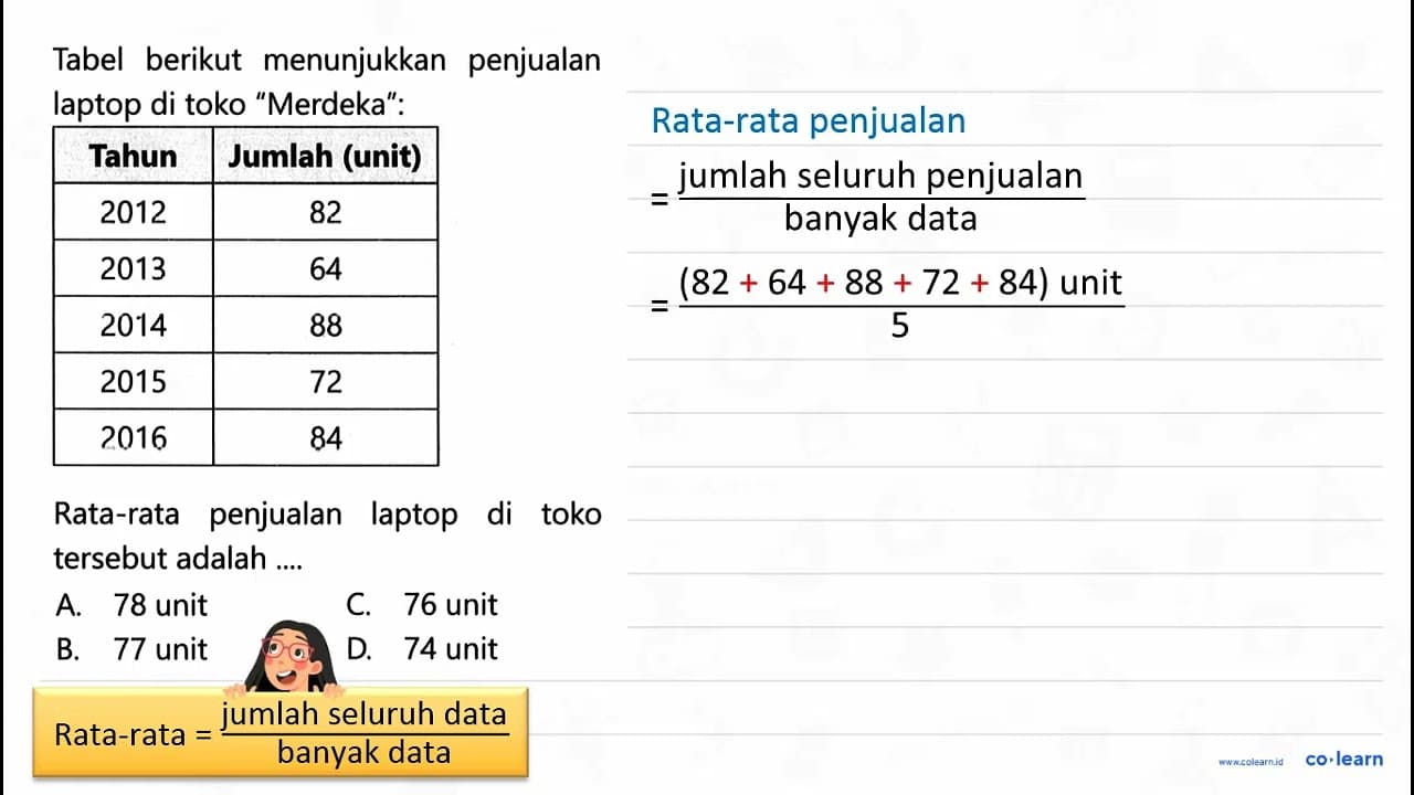 Tabel berikut menunjukkan penjualan laptop di toko