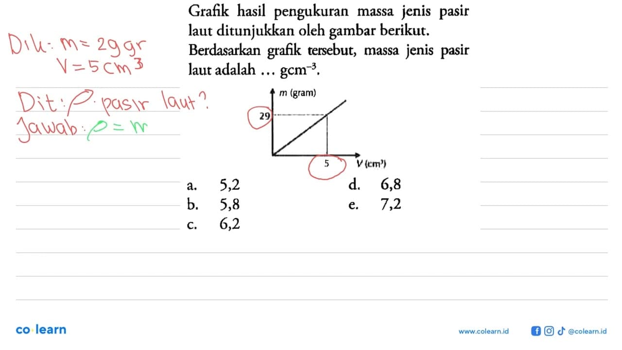 Grafik hasil pengukuran massa jenis pasir laut ditunjukkan