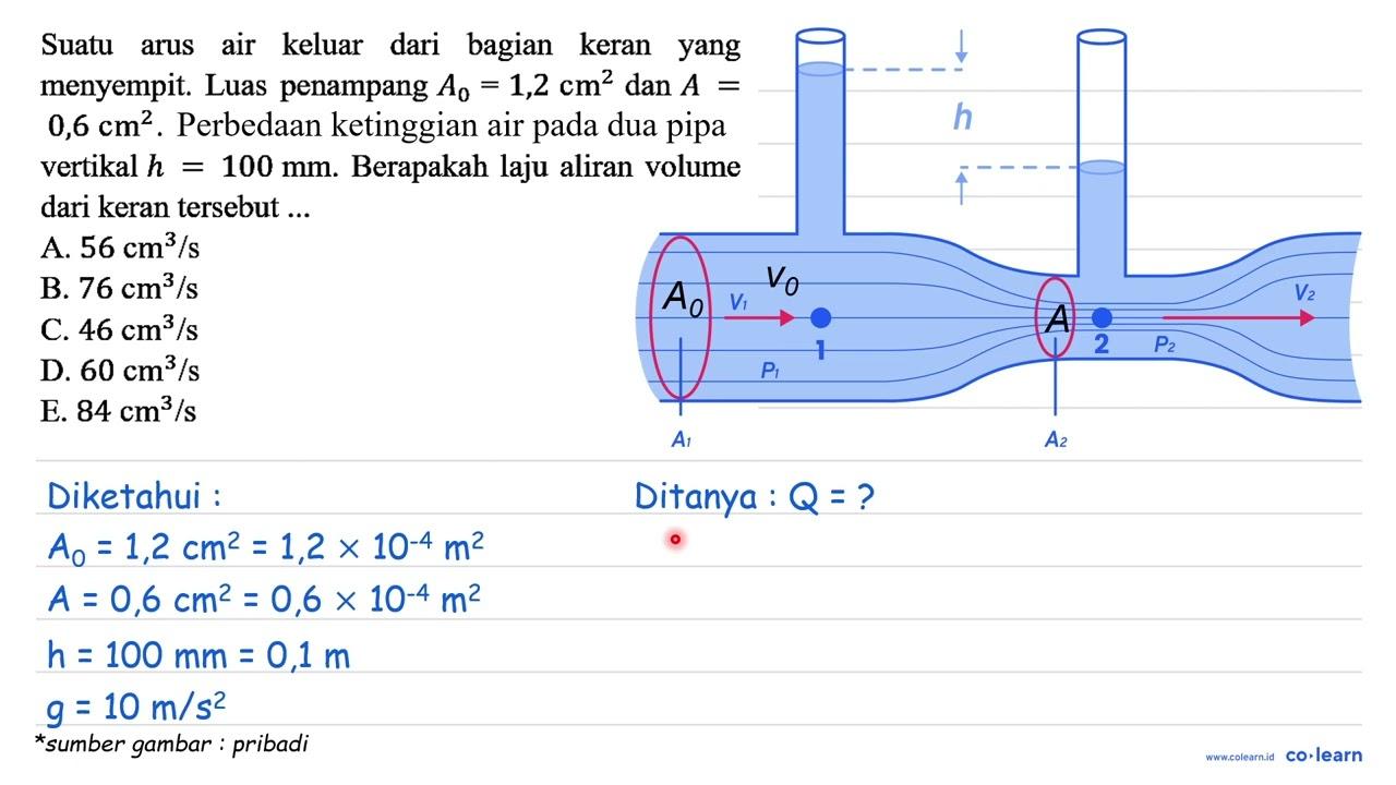 Suatu arus air keluar dari bagian keran yang menyempit.