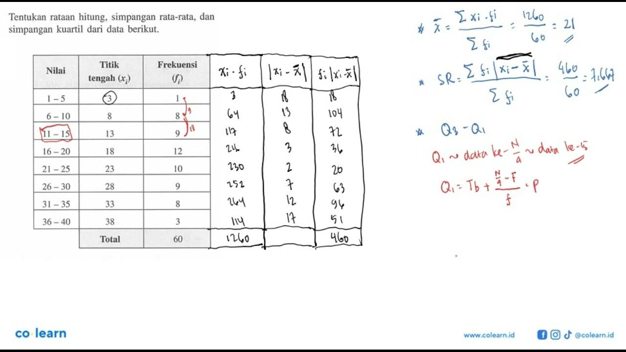 Tentukan rataan hitung, simpangan rata-rata, dan simpangan