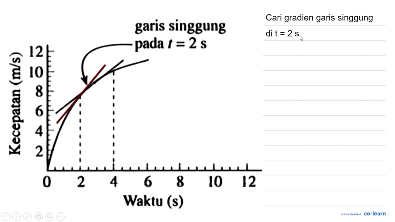 Dengan menggunakan kurva v-t yang ditunjukkan di atas,