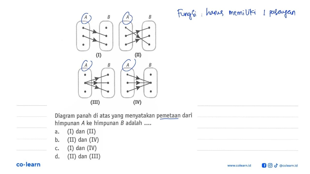 (I) (II) (III) (IV) Diagram panah di atas yang menyatakan