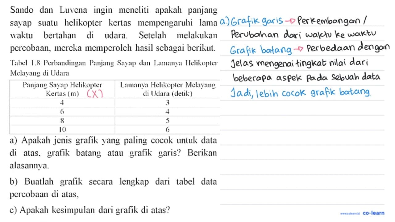 Sando dan Luvena ingin meneliti apakah panjang sayap suatu