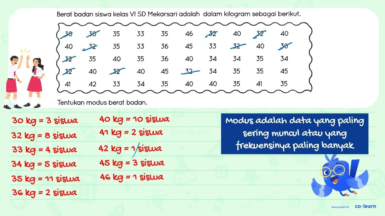 Berat badan siswa kelas VI SD Mekarsari adalah dalam