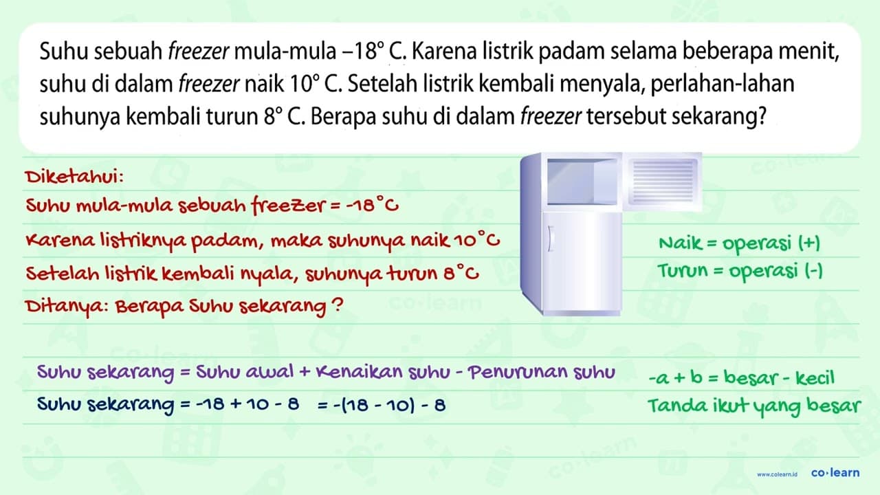 Suhu sebuah freezer mula-mula -18 C. Karena listrik padam