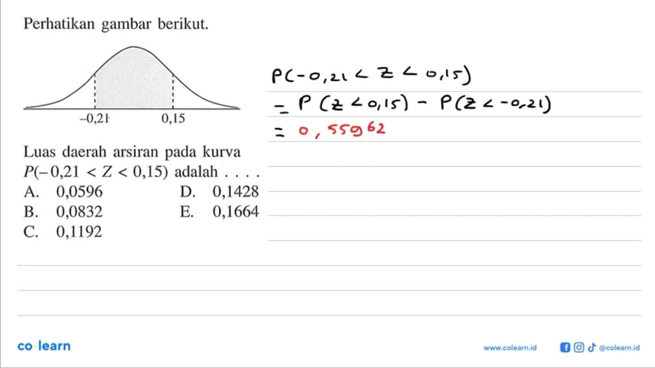 Perhatikan gambar berikut.-0,21 0,15Luas daerah arsiran