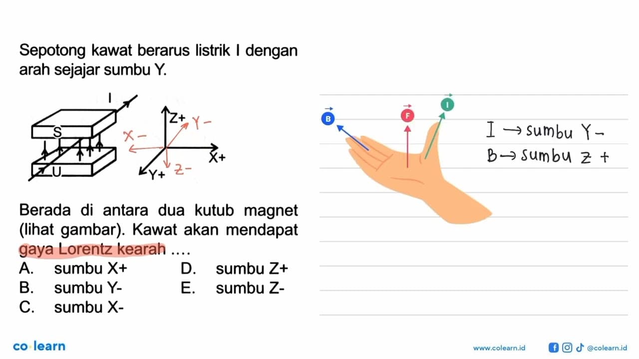 Sepotong kawat berarus listrik I dengan arah sejajar sumbu