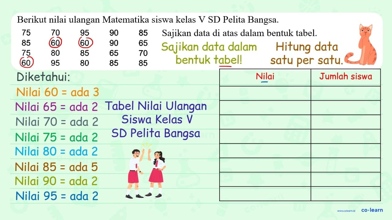 Berikut nilai ulangan Matematika siswa kelas V SD Pelita