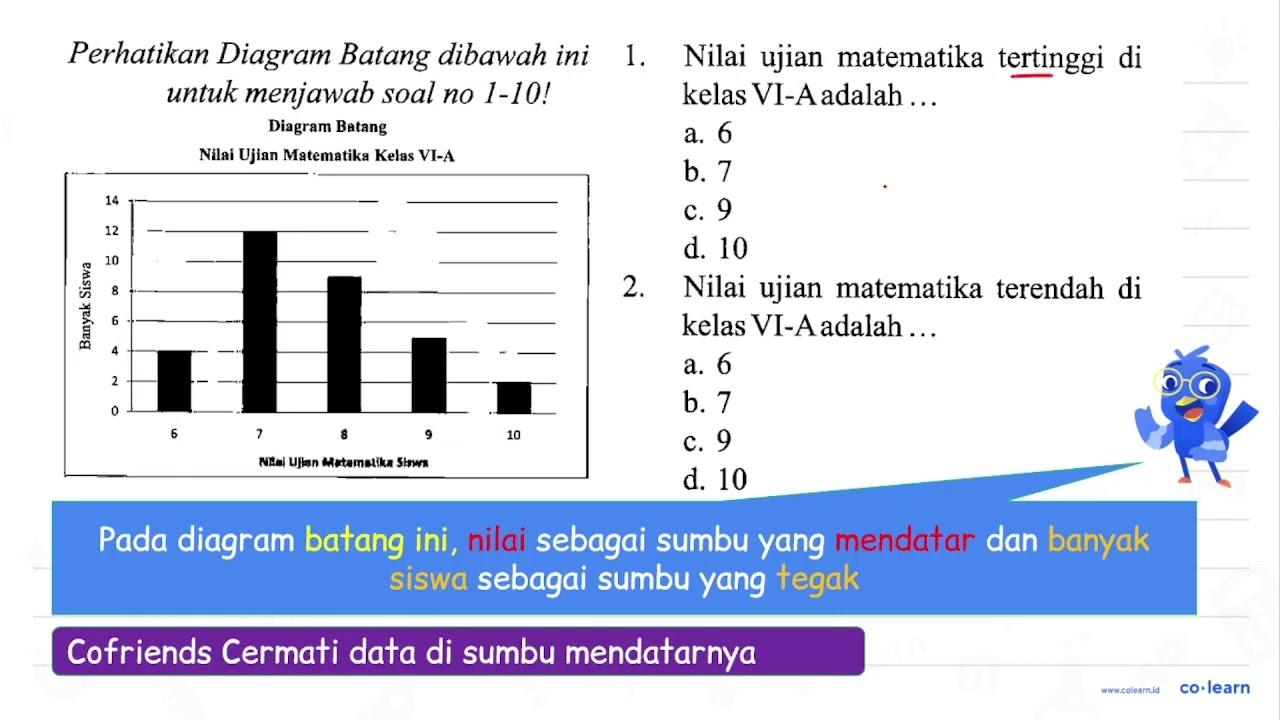 Perhatikan Diagram Batang dibawah ini 1. Nilai ujian