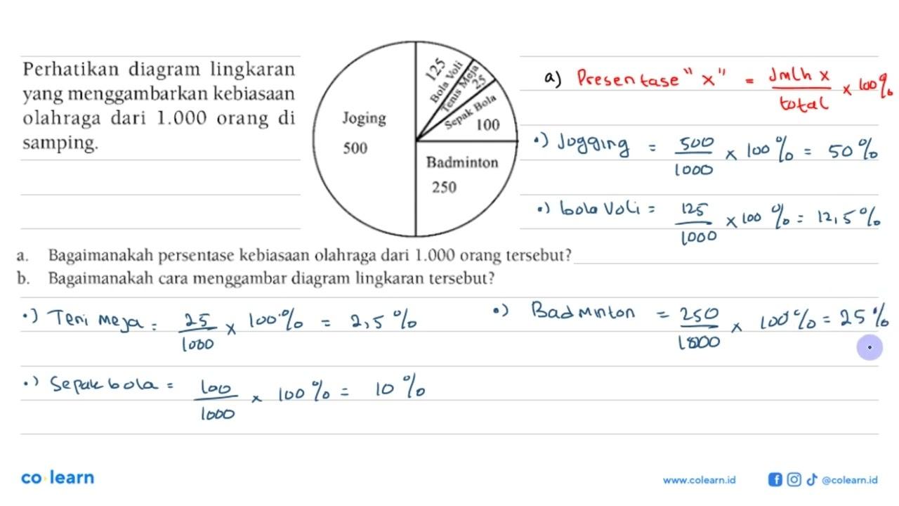 Perhatikan diagram lingkaran yang menggambarkan kebiasaan