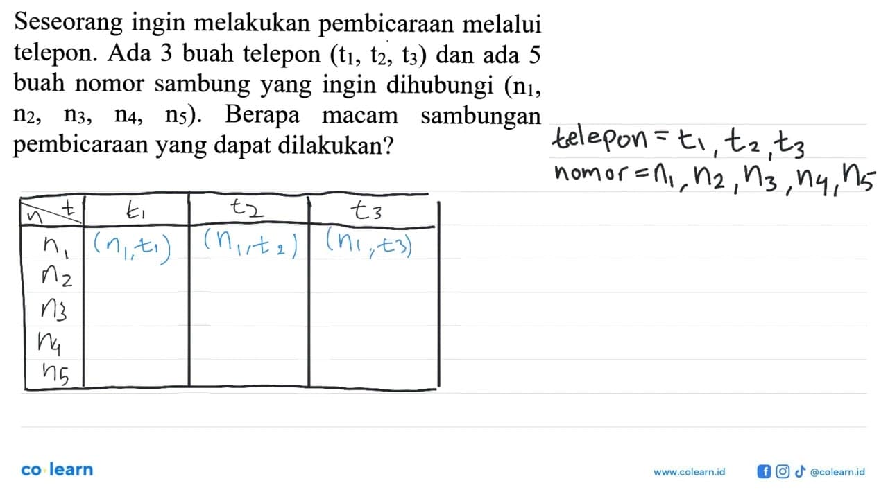 Seseorang ingin melakukan pembicaraan melalui telepon. Ada