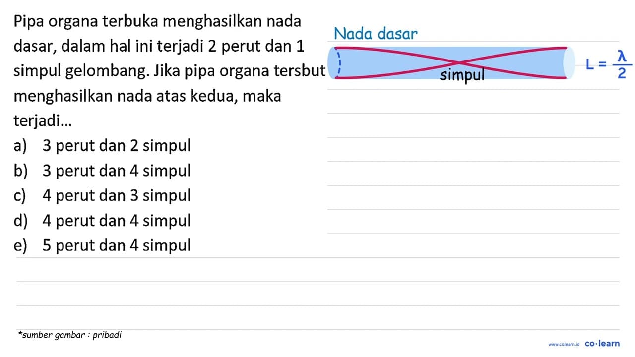 Pipa organa terbuka menghasilkan nada dasar, dalam hal ini