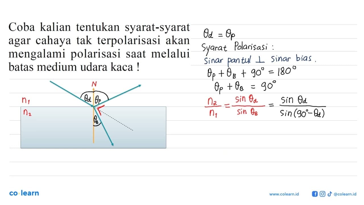 Coba kalian tentukan syarat-syarat agar cahaya tak