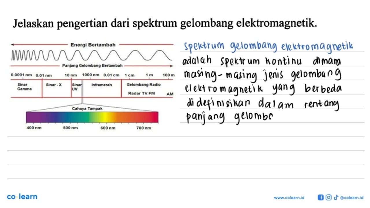 Jelaskan pengertian dari spektrum gelombang