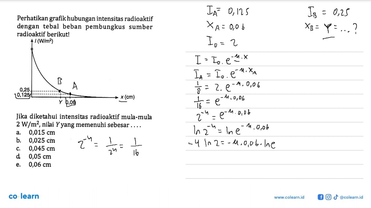 Perhatikan grafik hubungan intensitas radioaktif dengan