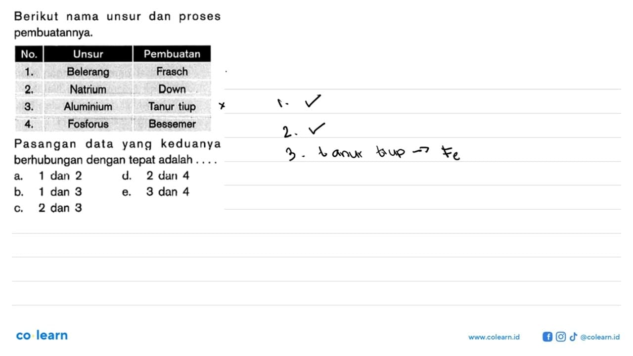 Berikut nama unsur dan proses pembuatannya. No. Unsur