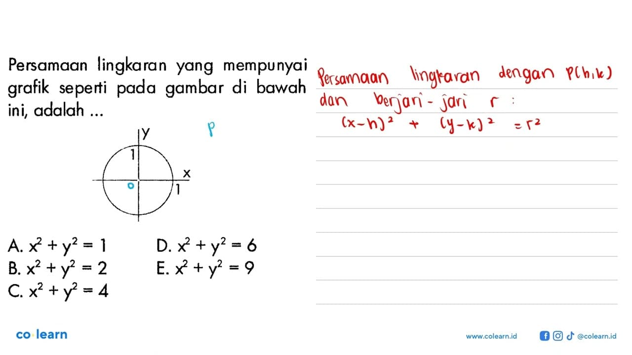 Persamaan lingkaran yang mempunyai grafik seperti pada