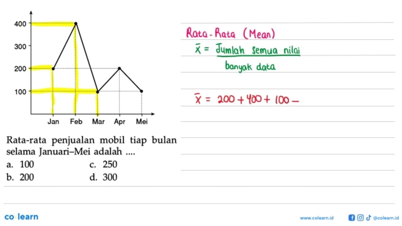 Rata-rata penjualan mobil tiap bulan selama Januari-Mei