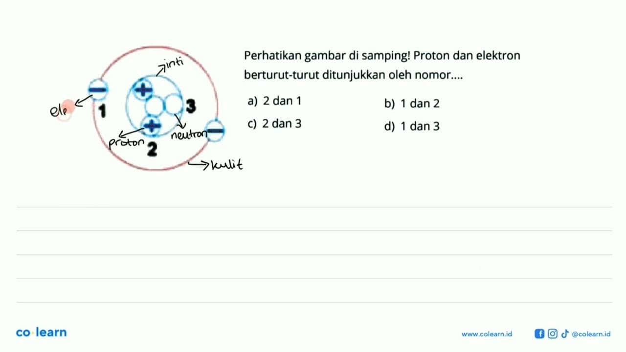 Perhatikan gambar di samping! Proton dan elektron